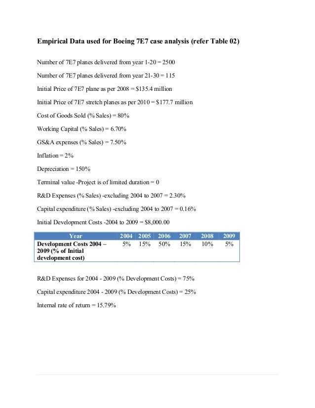 boeing 7e7 case study darden boeing 7e7 case study darden
